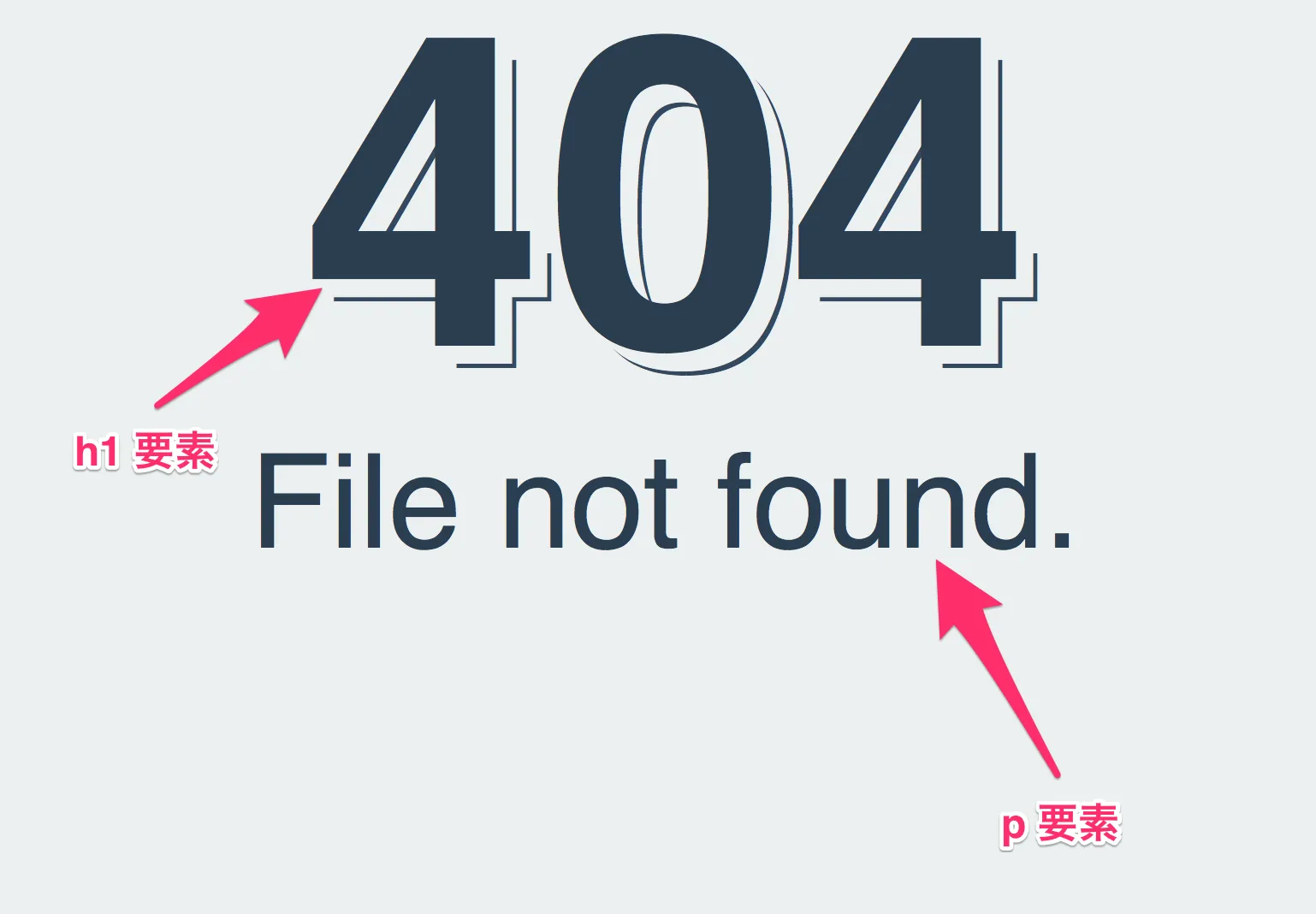FixText によるフィット表示