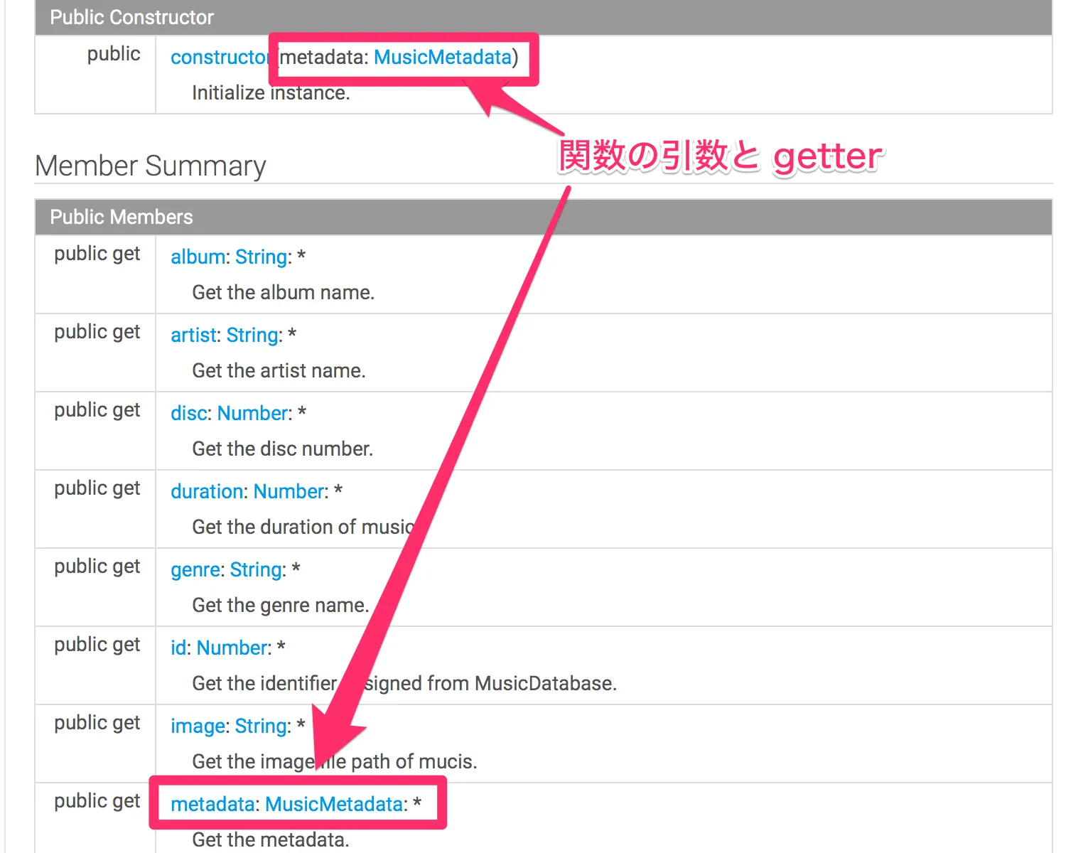 引数と getter の戻り値