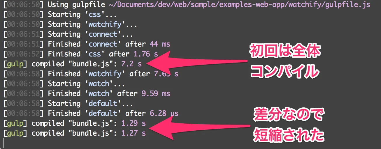 watchify によるファイル監視